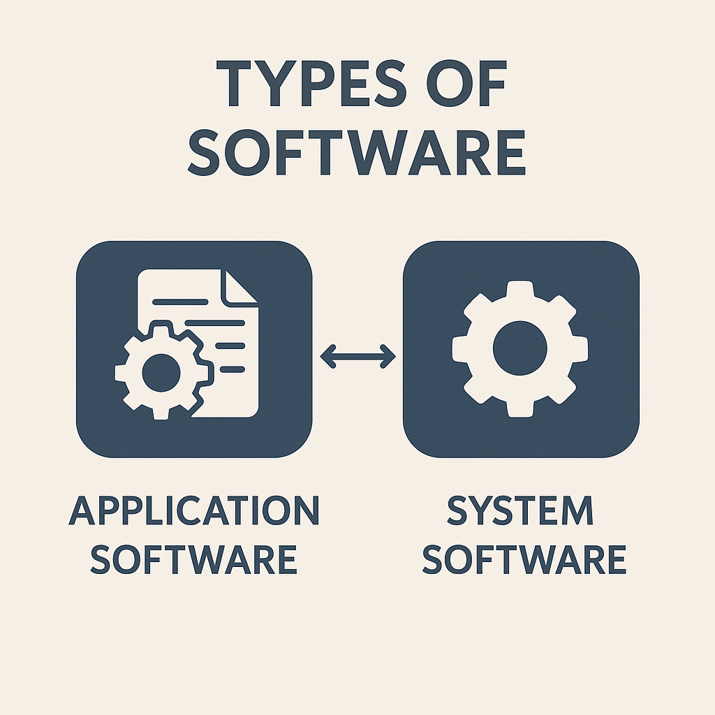 types of software img